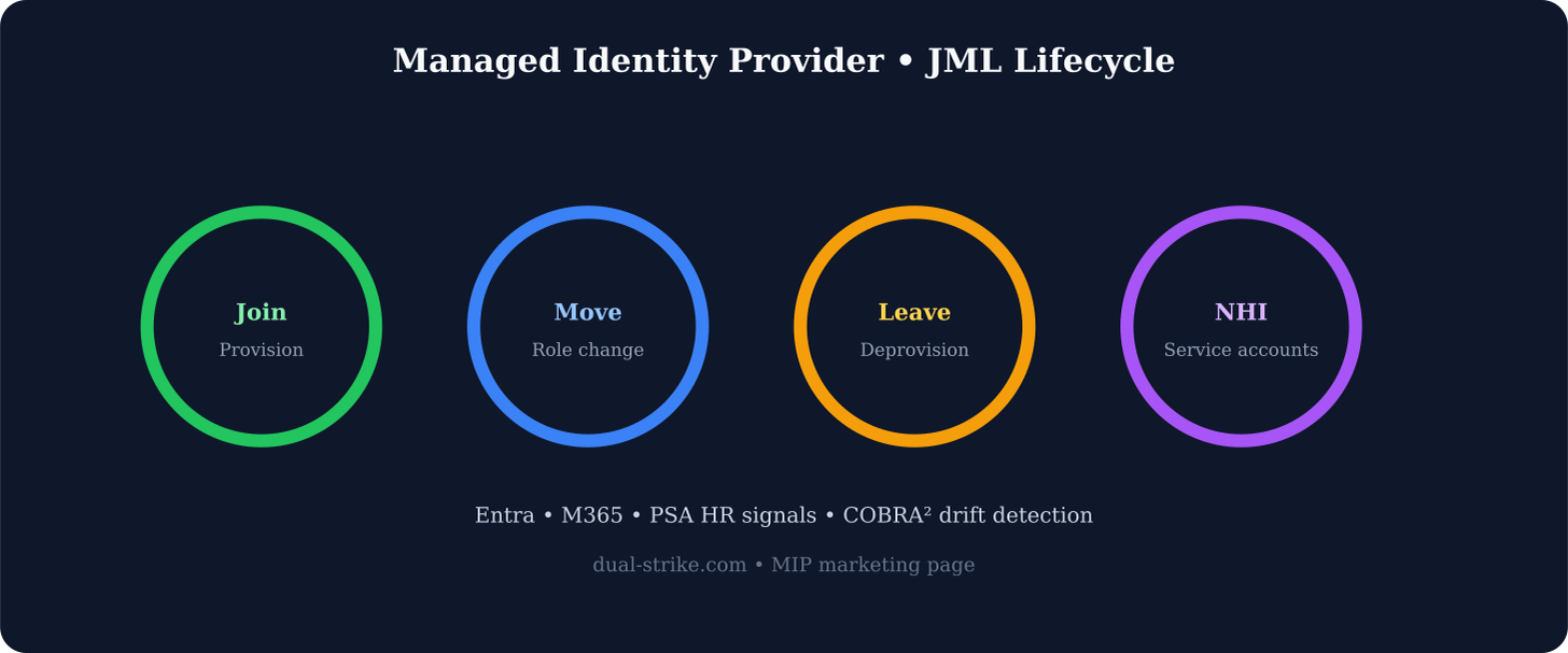 MIP JML lifecycle infographic