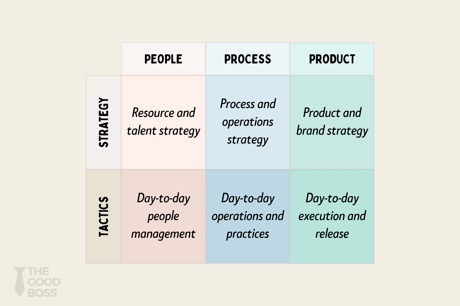 From Why → How: 6 Frameworks That Turn Vision Into Execution