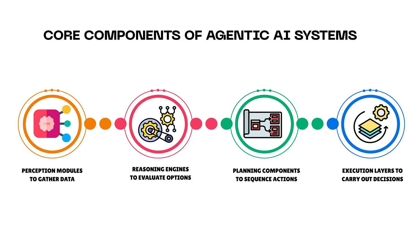 Core Components of Agentic AI Systems