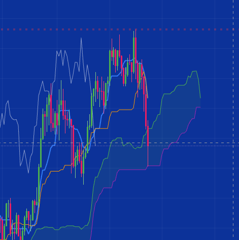 Looking for Equilibrium, Not Hope:
