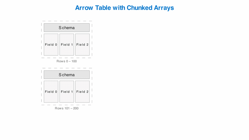 Pyarrow Memory Map Tech Deep Dive: PyArrow Compute Functions - by Hoyt Emerson
