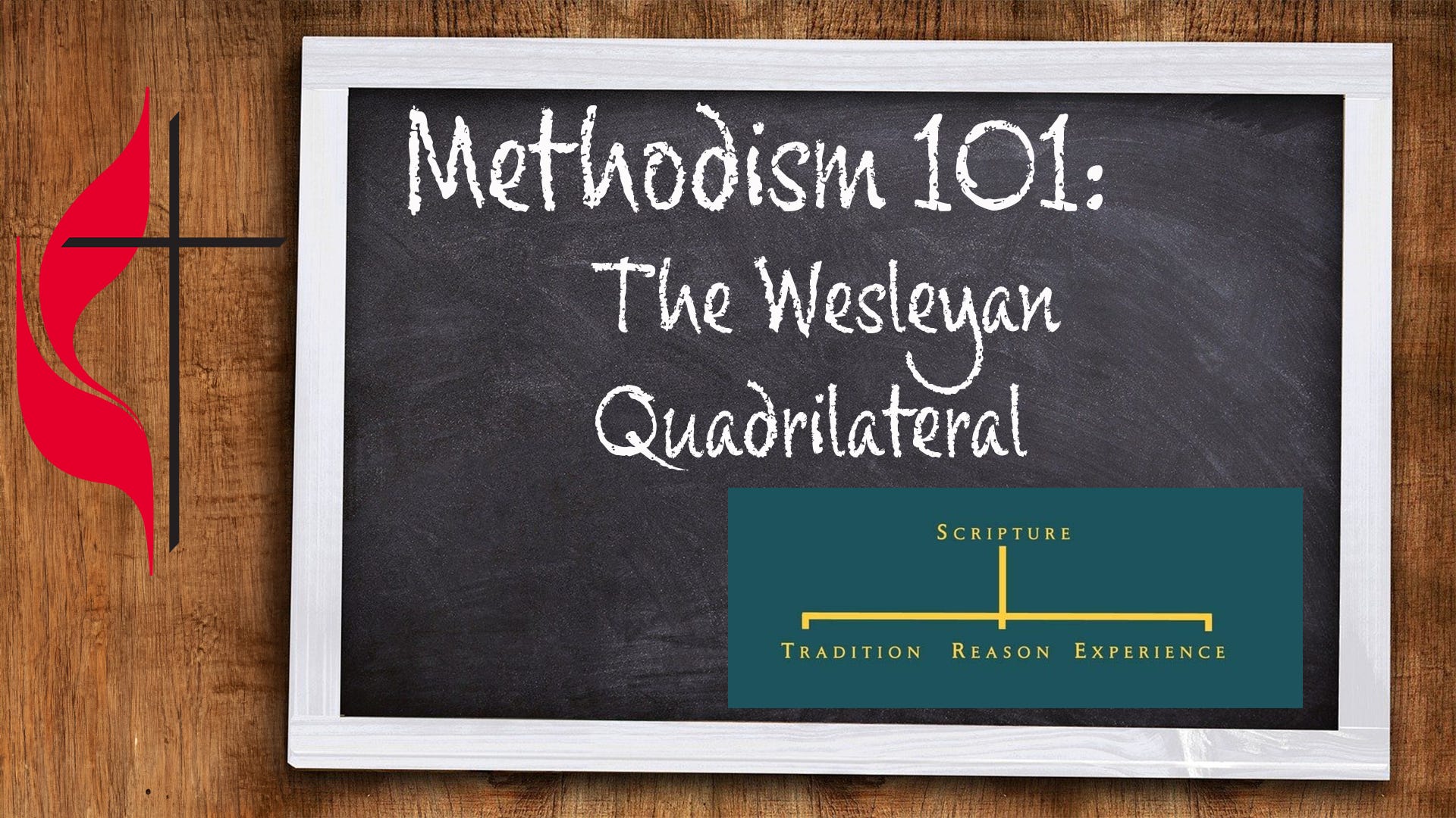 Methodist Principles Methodism 101: The Wesleyan Quadrilateral—a Framework for Faith