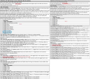 Details on the Gigabyte Leak - by Chester Lam