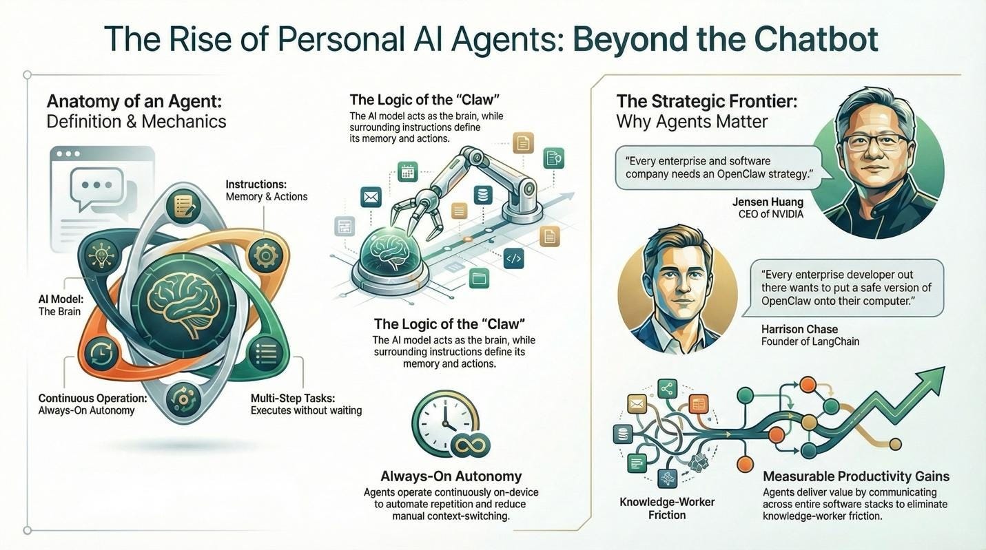 AI to ROI Big Story: Beyond OpenClaw - The Rise of Personal Agents