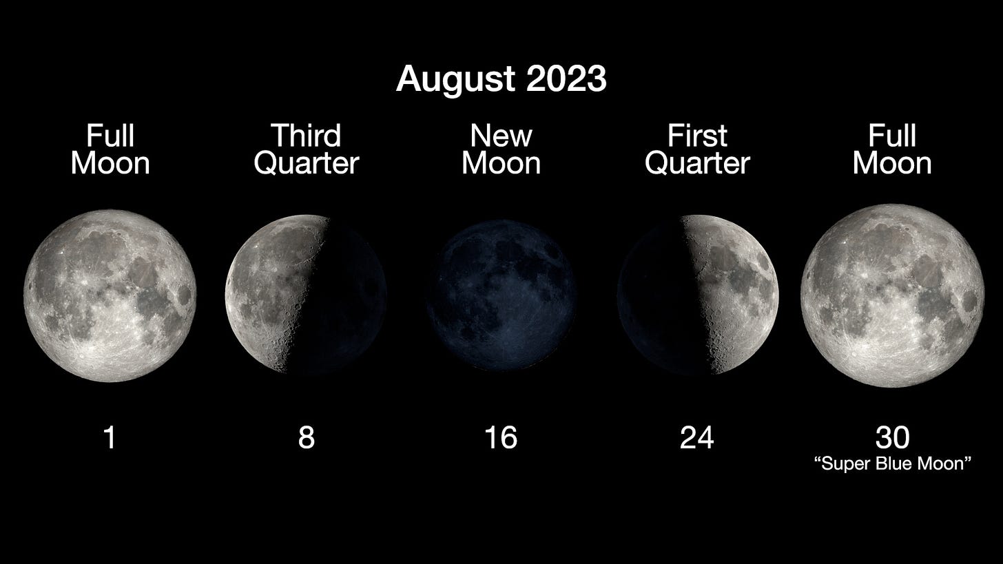 The Next Full Moon is a Supermoon; the Sturgeon Moon – Moon: NASA Science The Next Full Moon is a Supermoon; the Sturgeon Moon – Moon: NASA Science