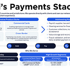 Deep Dive: Citi’s Strategy to Dominate Institutional Payments