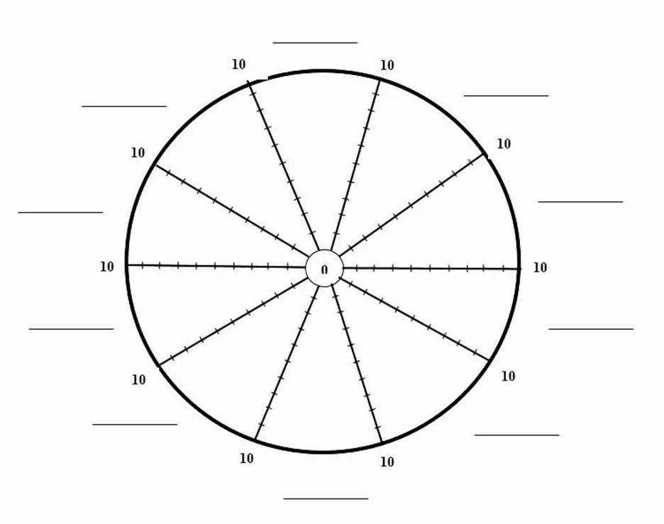 A circular graph with numbers

AI-generated content may be incorrect.