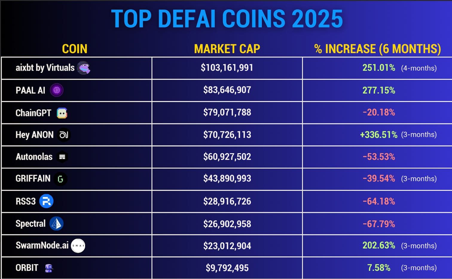What can DeFAI do for crypto and DeFi? - by Jonny Fry