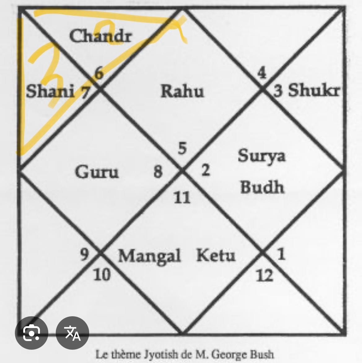 Exemple de thème astral védique avec Ascendant et Nakshatras