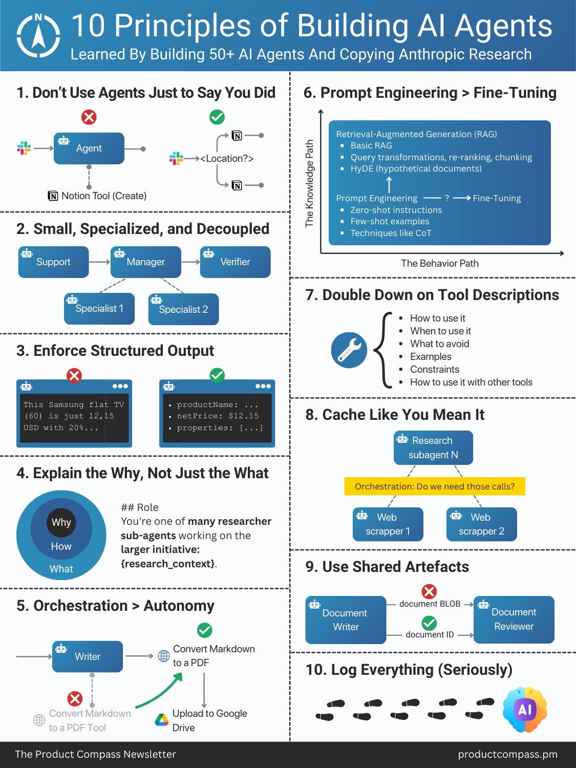 Principles of Building AI Agents
