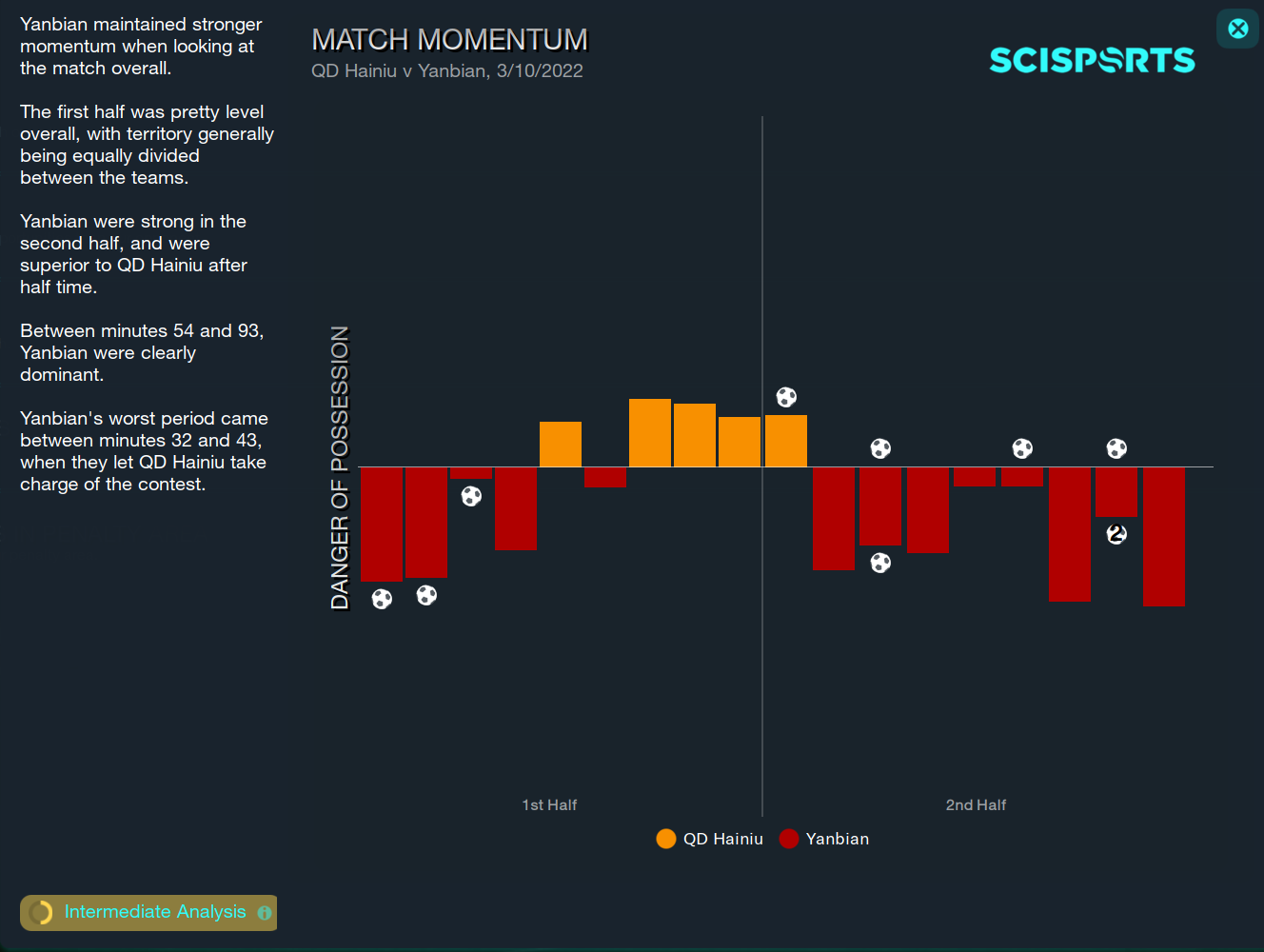 Football Manager 2023 Match Momentum