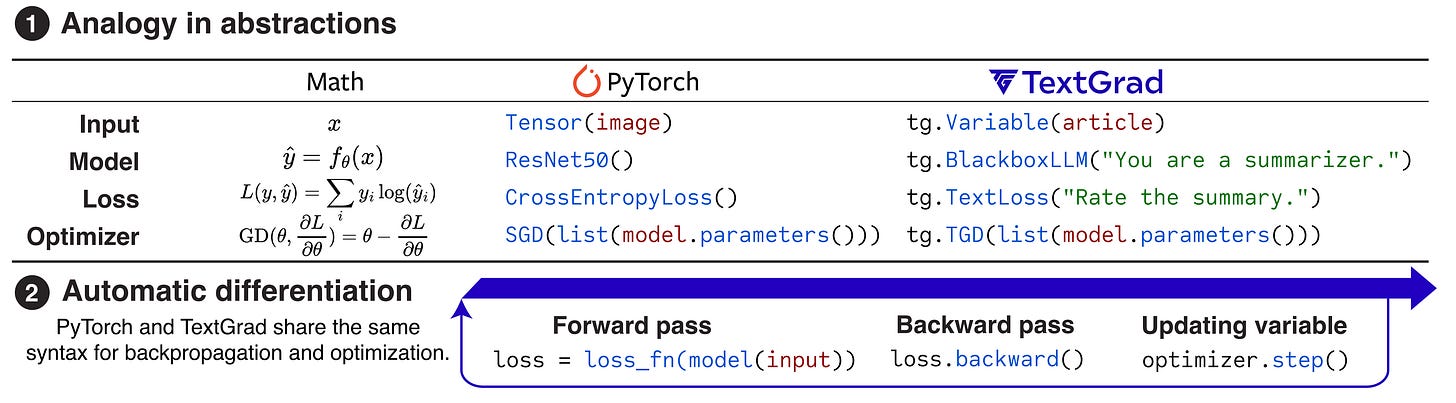 Analogy with Torch Analogy with Torch