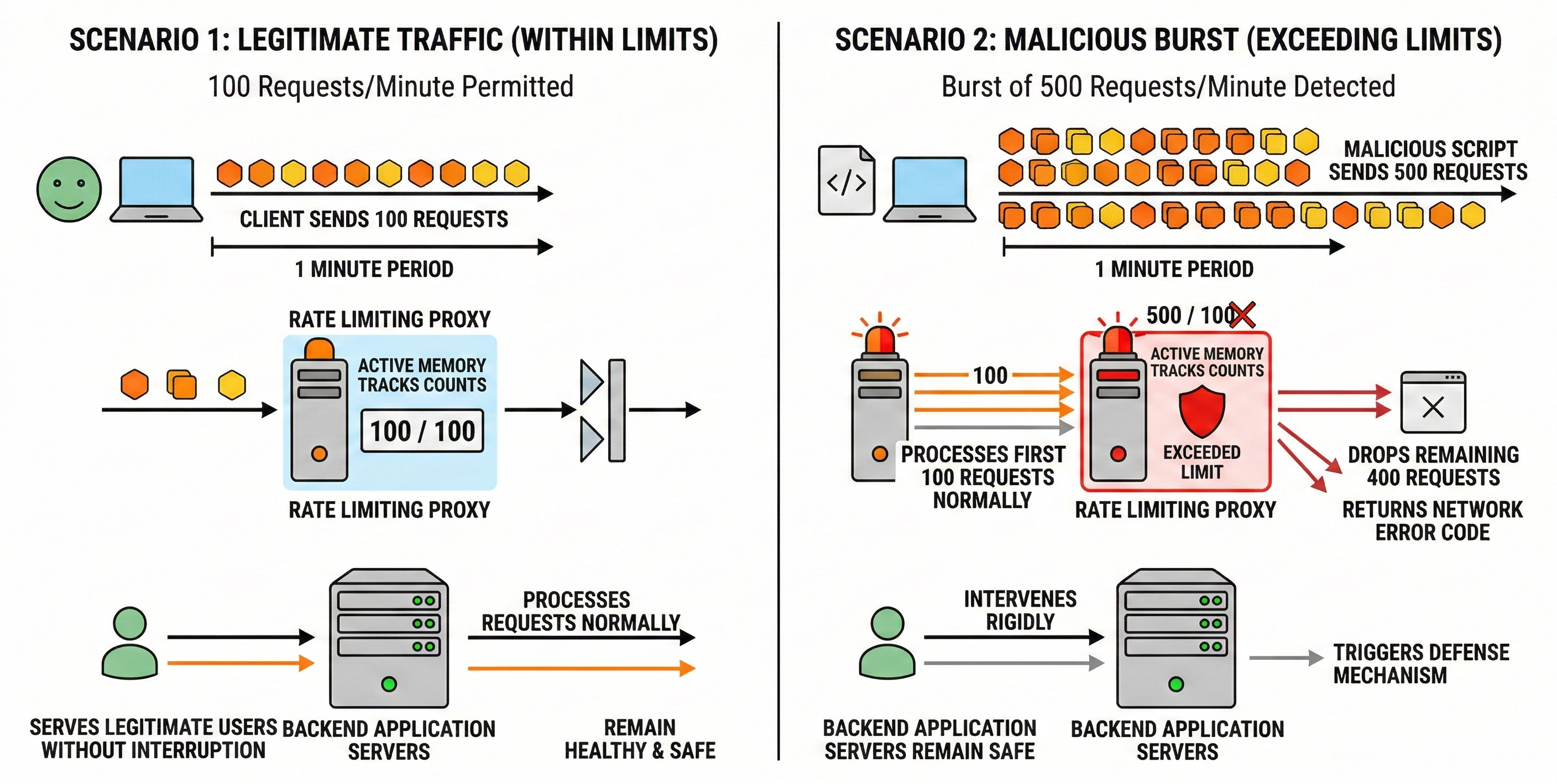 Creating Secure Proxy Infrastructure in 2026