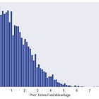 Predicting NBA Scores Part 3