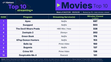 Nielsen Top Ten Streaming Data