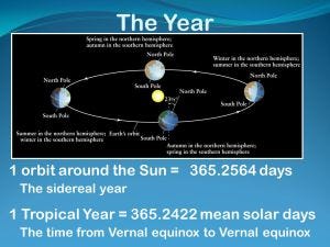 leap year wobble
