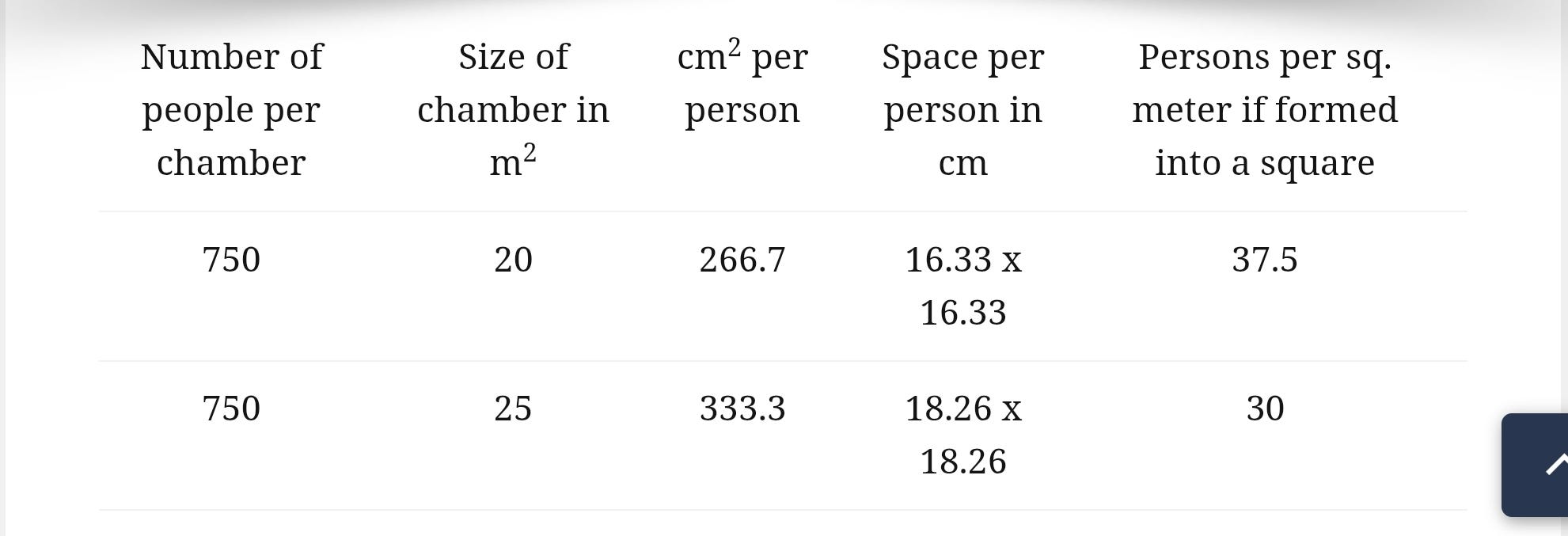 More impossibilities of the ‘Gerstein Statement’ More impossibilities of the ‘Gerstein Statement’
