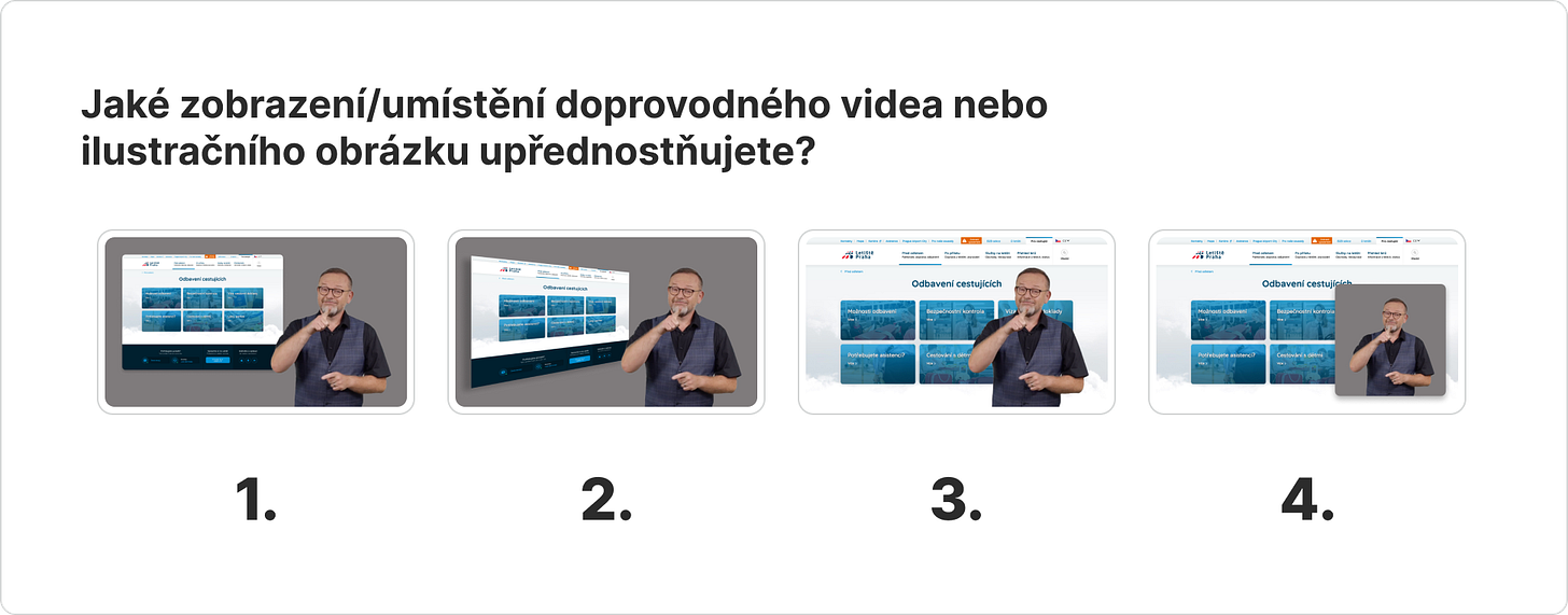 Infografika s výsledky dotazníku pro otázku: Jaké zobrazení/umístění doprovodného videa nebo ilustračního obrázku upřednostňujete? Možnosti jsou seřazeny od nejpreferovanější po tu nejméně preferovanou: vlevo od překladatele, za vyklíčovaným překladatelem, za překladatelem umístěným ve čtverci s pozadím.
