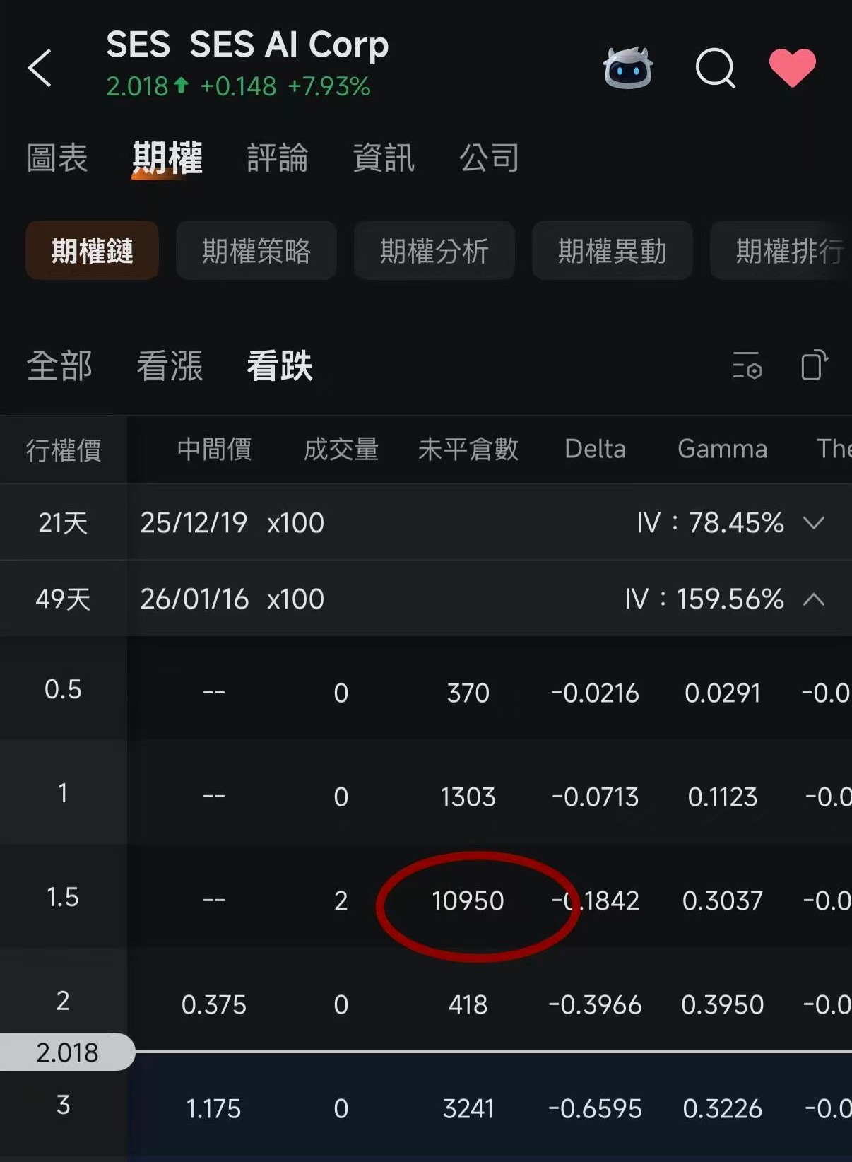 期權第五篇： 別再追價了！掌握GEX/DEX，看懂做市商如何賺走你的錢- btyc