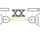 A System Architecture Breakdown of a DSP-Based Modern Wireline Transceiver 