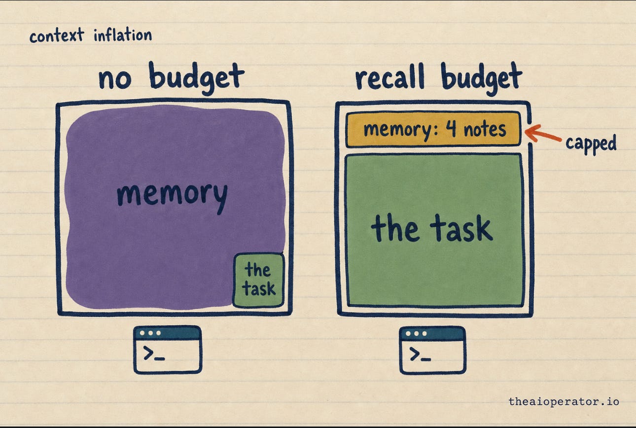 Sketchnote comparing two prompts. Without a budget, a huge memory blob squeezes the task into a corner. With a recall budget, memory is a thin capped strip labeled "memory: 4 notes" and the task fills the space. Sketchnote comparing two prompts. Without a budget, a huge memory blob squeezes the task into a corner. With a recall budget, memory is a thin capped strip labeled "memory: 4 notes" and the task fills the space.
