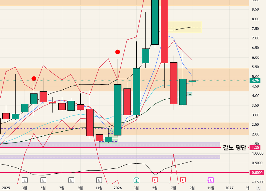 $SATL - 26.09.13
