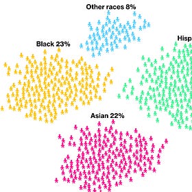 If No One’s Hiring White Guys, What Are They Doing With Themselves?