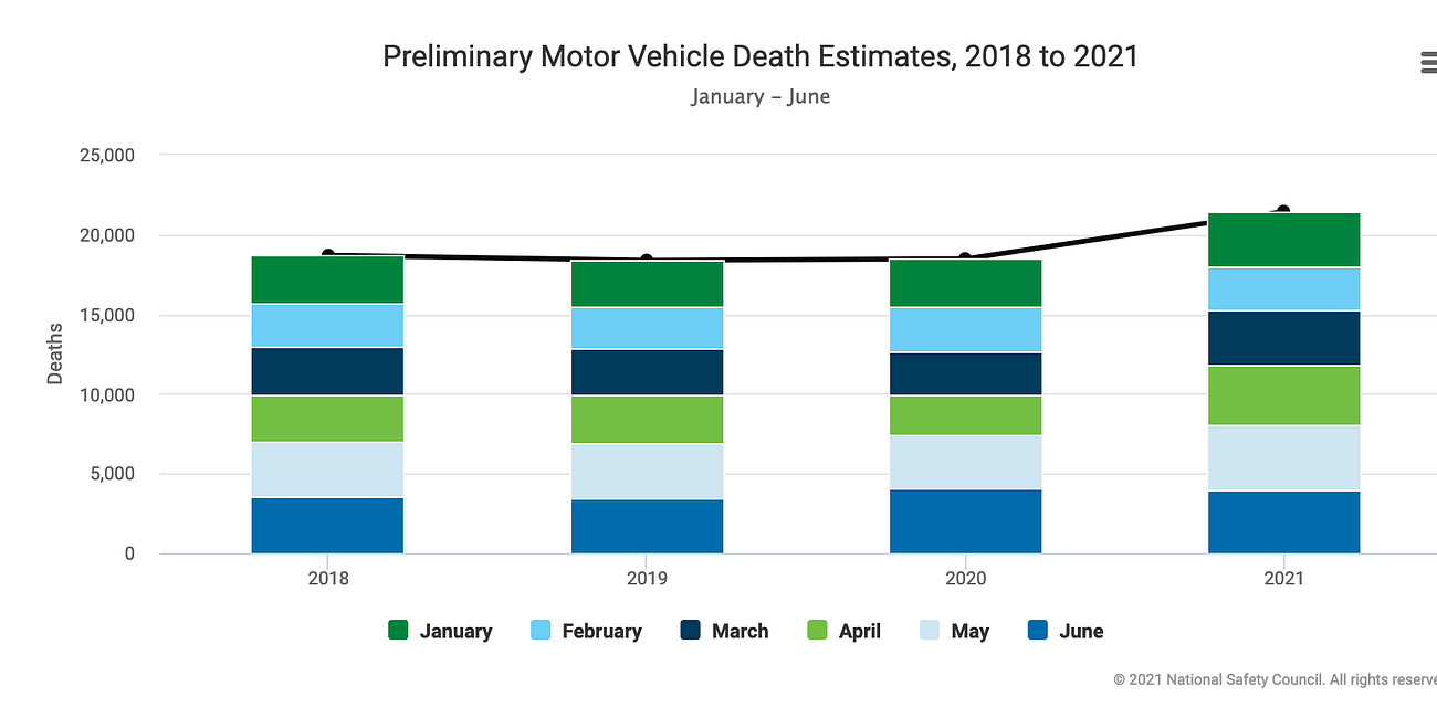 What No One Is Asking: Where Are All The People?