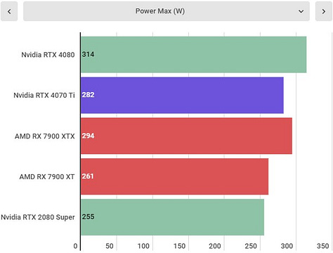RTX 4070 Ti benchmarks