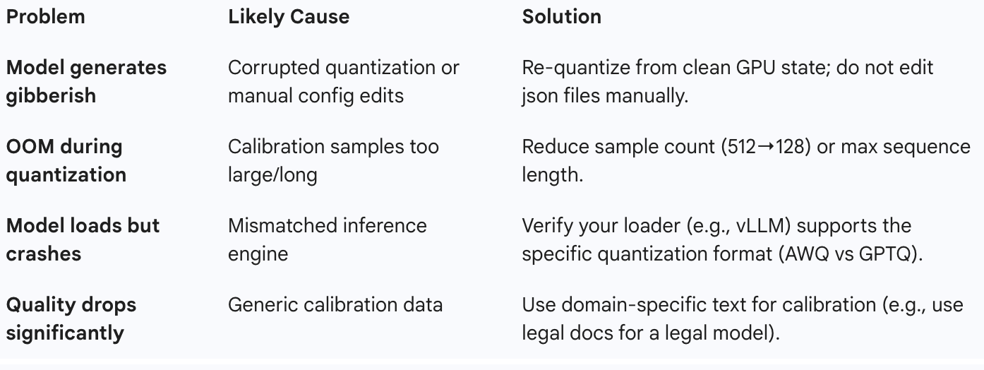 How to Run Big Models on Small GPUs | All about Quantization