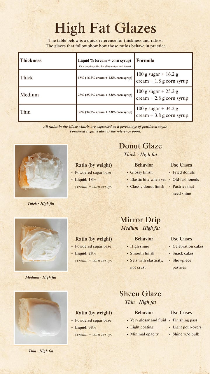 The Glaze Matrix visual guide.