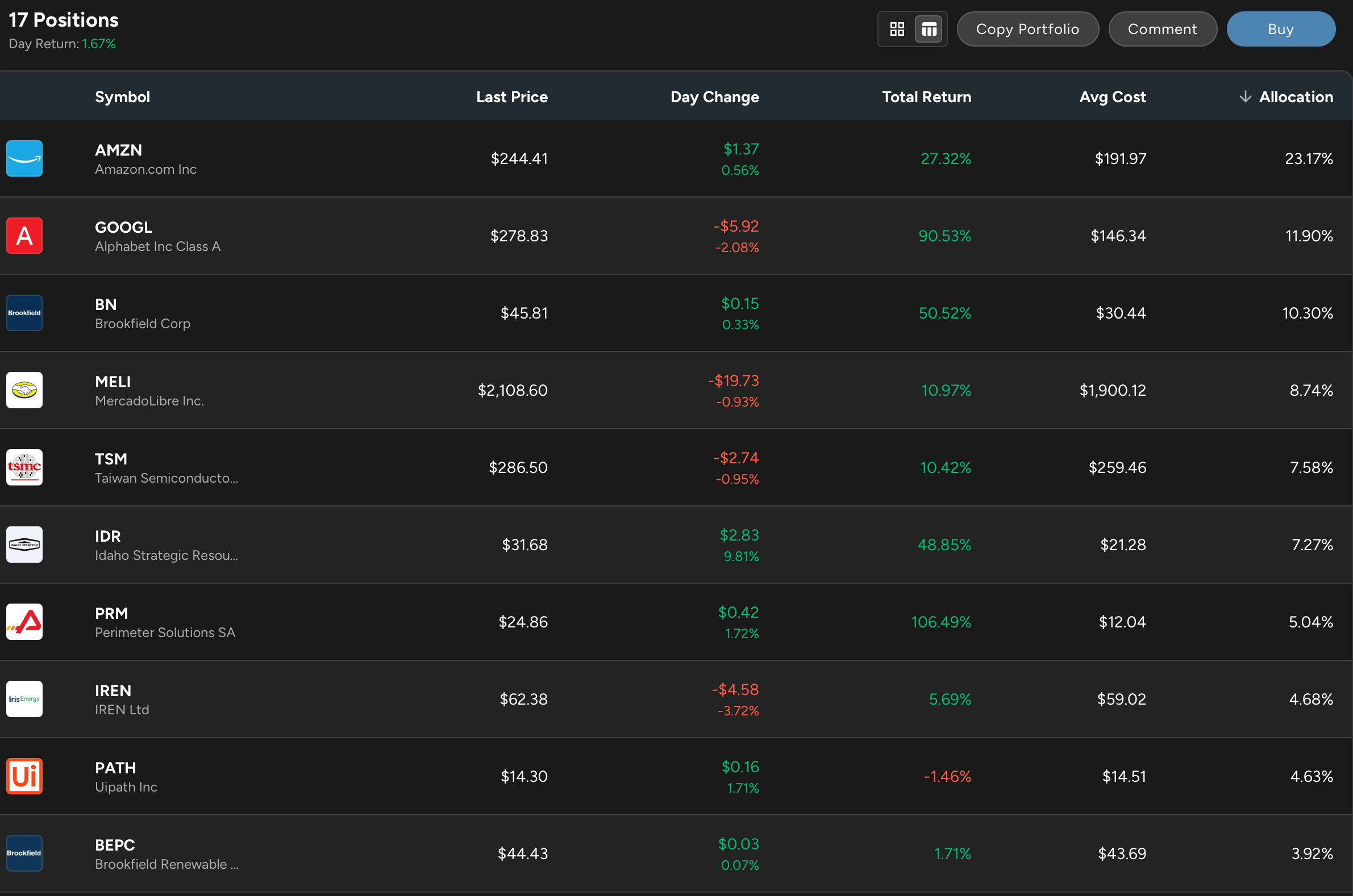 Portfolio Update +127%. 2 Sells & 5 Buys