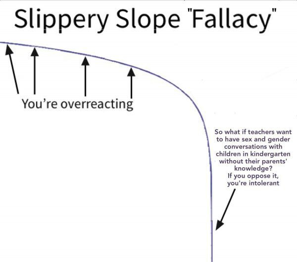 Slippery Slope