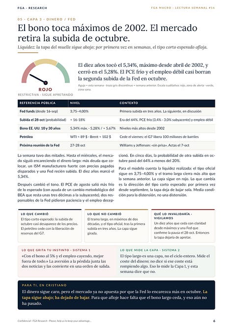 Informe FGA Macro - edición del 4 de octubre de 2026, diez páginas