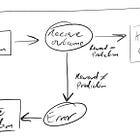 The Schema Imperative