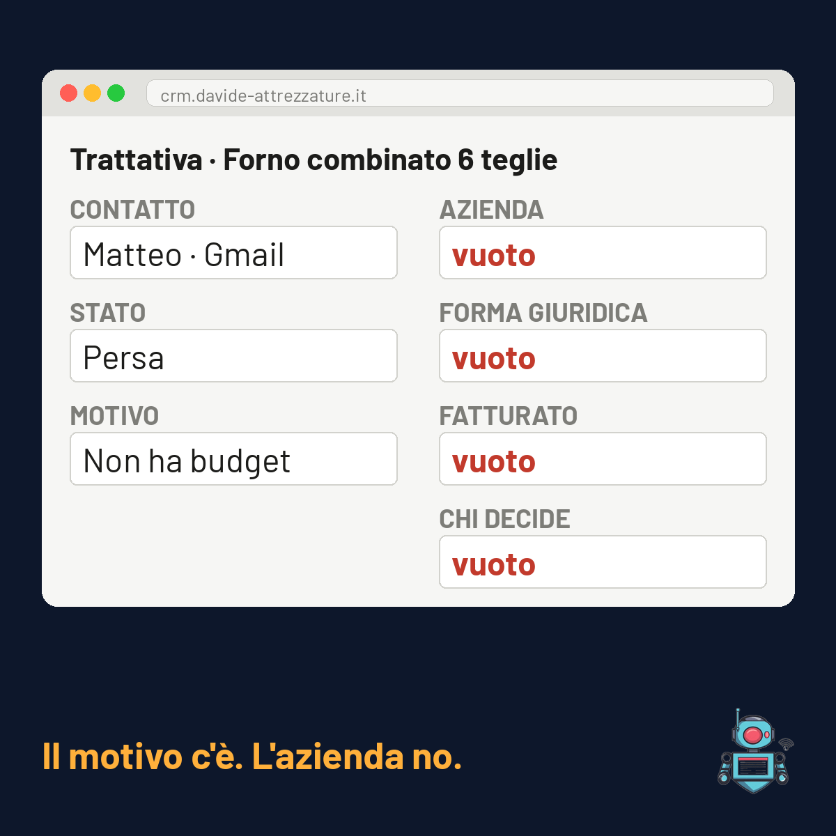 Scheda CRM di una trattativa persa con motivo «Non ha budget» e i campi dell’azienda vuoti Scheda CRM di una trattativa persa con motivo «Non ha budget» e i campi dell’azienda vuoti