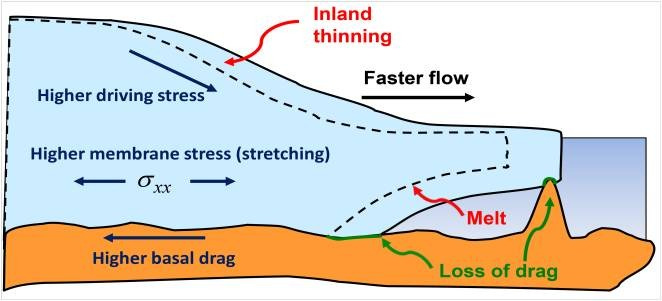 Ice_Shelves Ice_Shelves