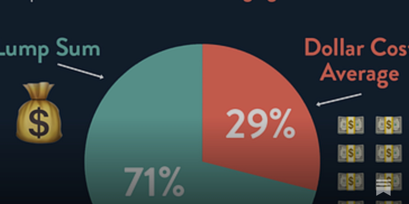 Lump Sum or Dollar Cost Averaging? - A Wealthy Blog