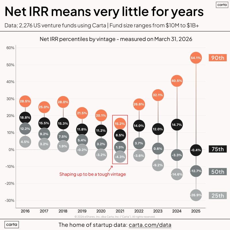 chart, bubble chart