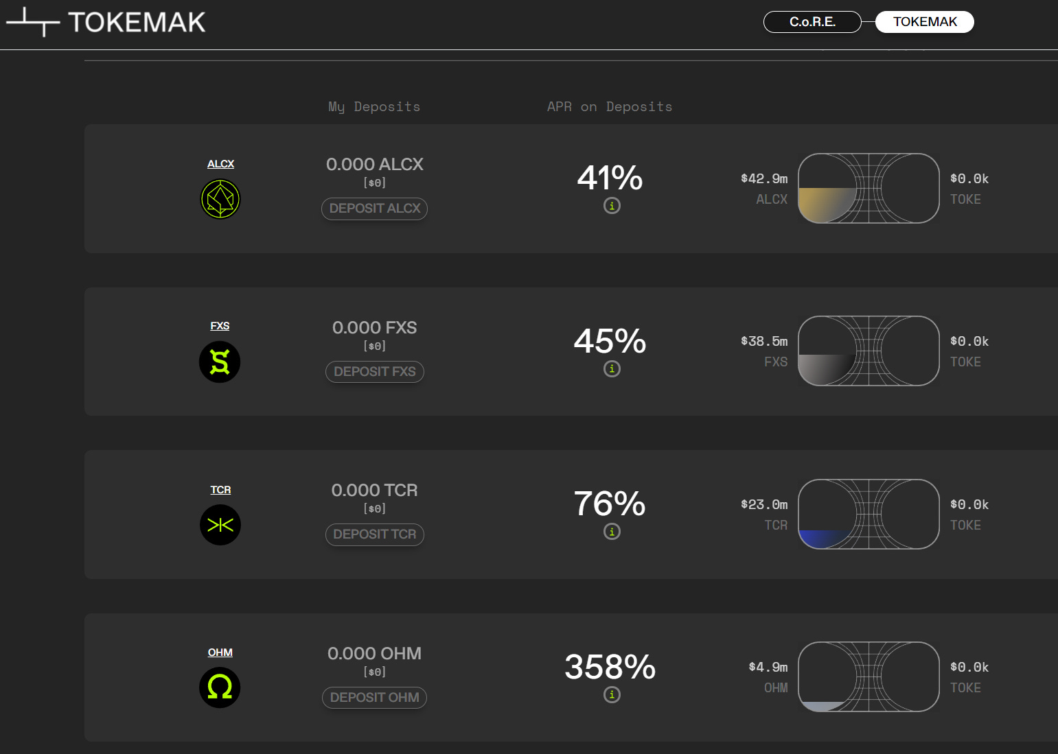 DeFi 2.0 Primer (part 2): Tokemak aims to aggregate and improve market  making, like a decentralized Citadel
