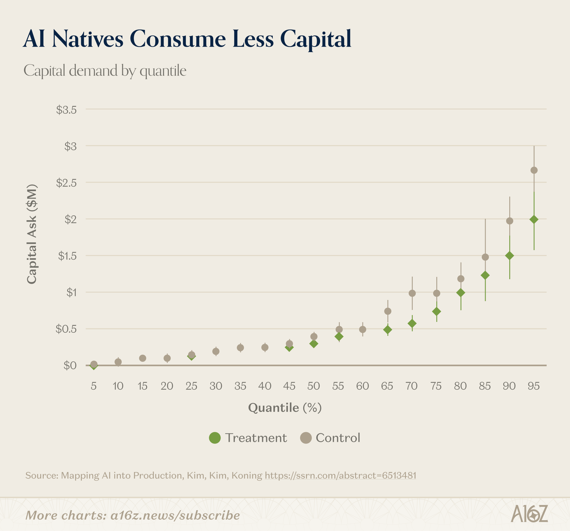 Charts of the Week: Cycles, different but the same