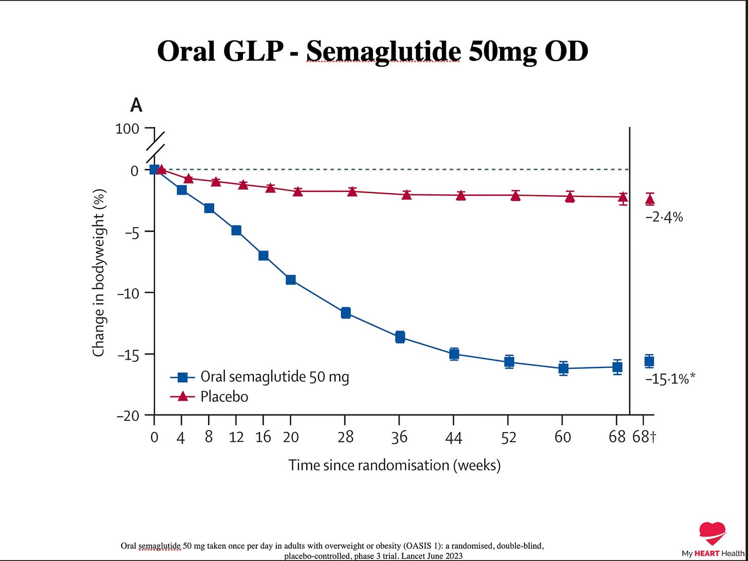 what medicines interact with semaglutide ᐅ Wegovy (Semaglutide) Comprehensive Interaction Guide what medicines interact with semaglutide ᐅ Wegovy (Semaglutide) Comprehensive Interaction Guide