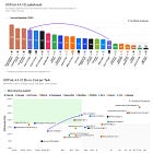 You are overpaying for intelligence. Grok 4.5 just proved it