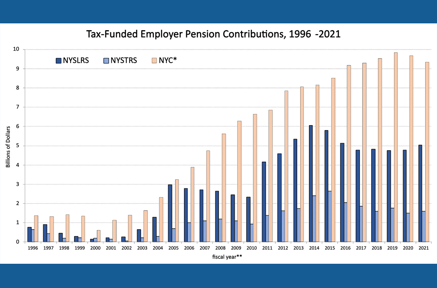Tiering Up - Empire Center for Public Policy