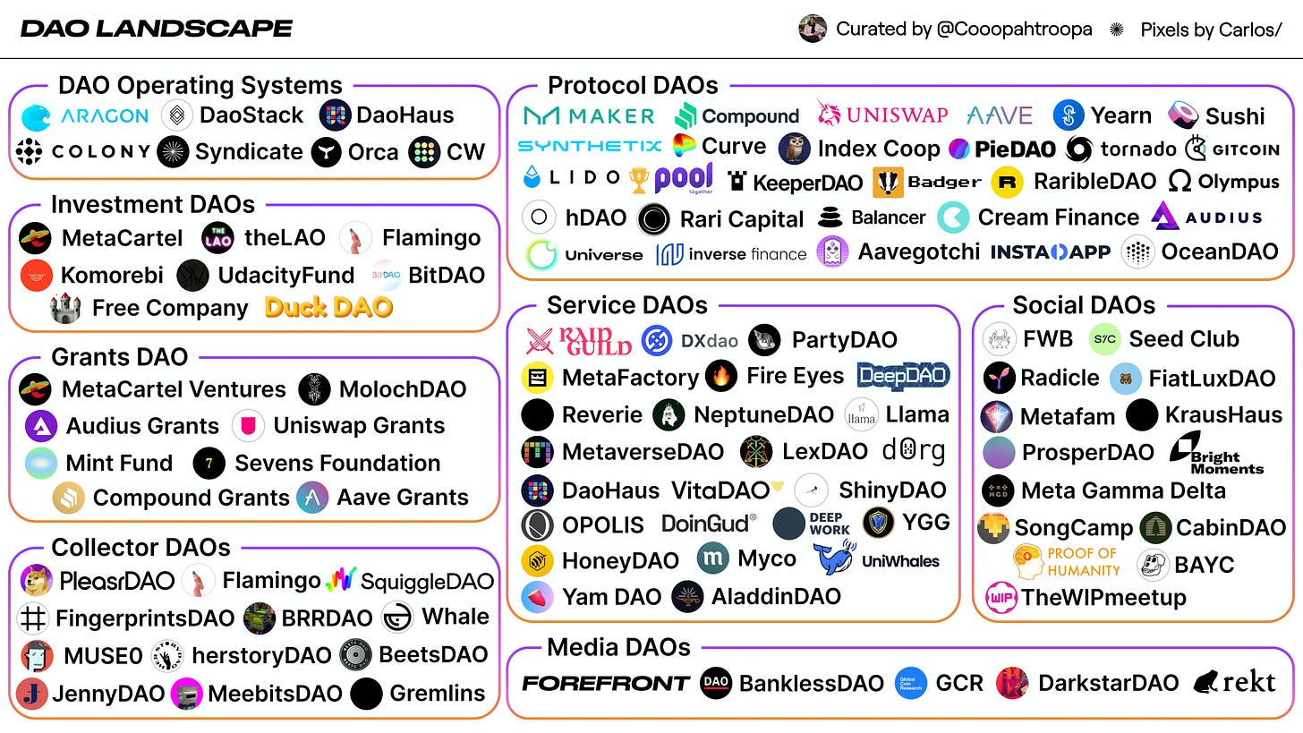 DAO Landscape — Coopahtroopa
