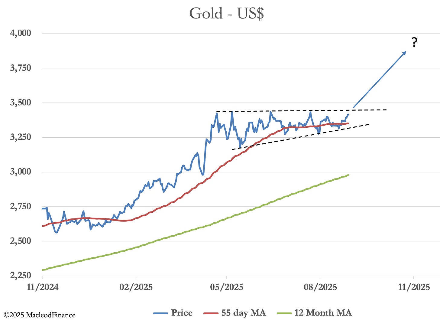 A graph of a price

AI-generated content may be incorrect.
