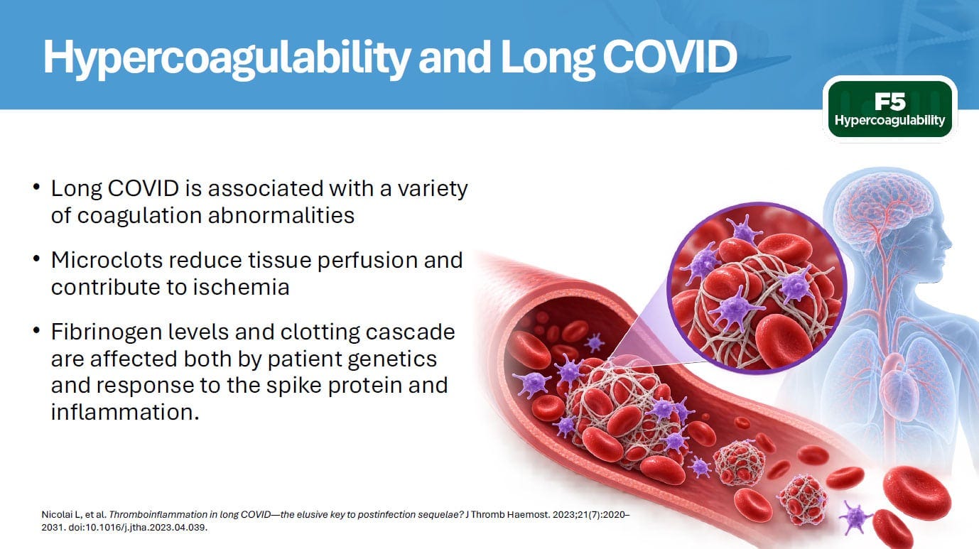 Hypercoagulability and Long COVID