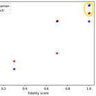 A survey of LLM performance gaps on non-English tasks 