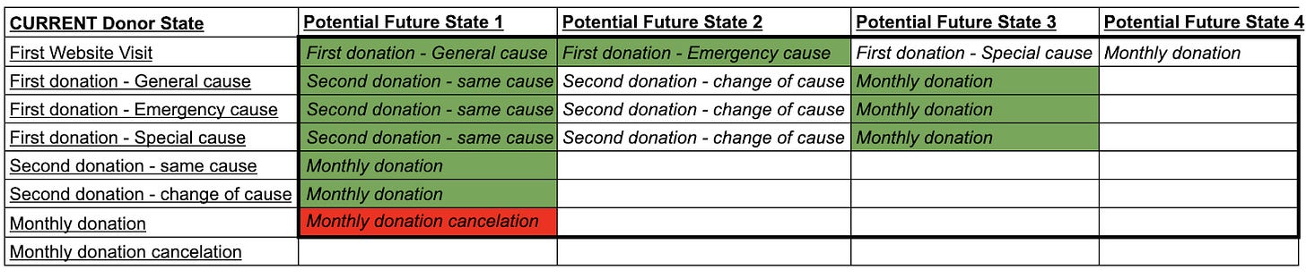 Text, table

Description automatically generated