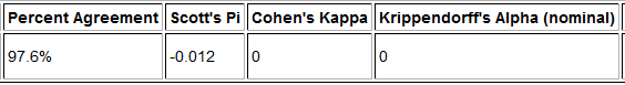 results for Krippendorff's alpha 2 results for Krippendorff's alpha 2